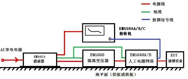 EMI传导测试解决方案